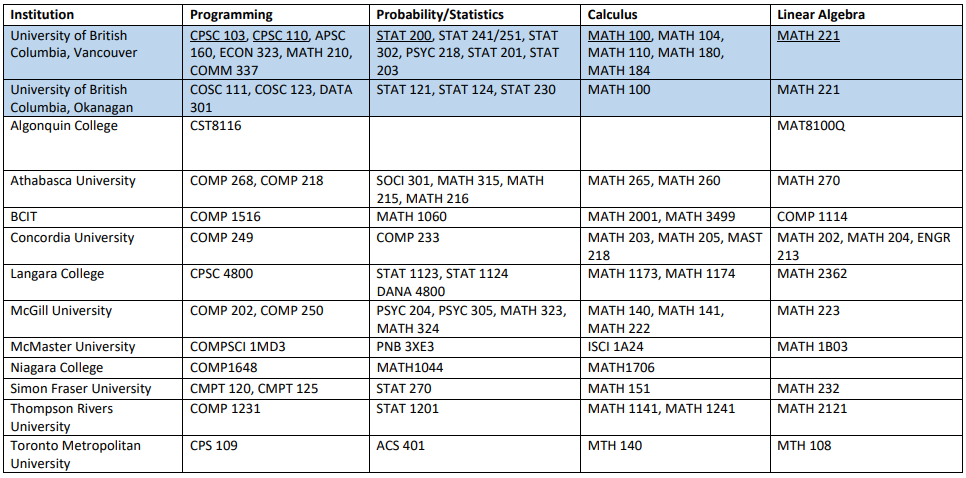 MDS-CL Prerequisite Equivalents Preview